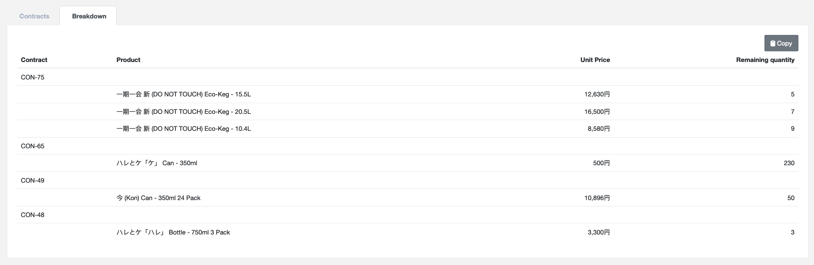 Billing Account Contracts Breakdown