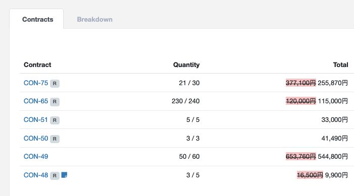 Billing Account Contracts