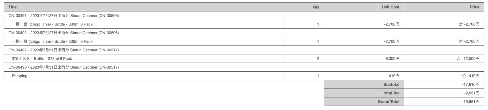 Credit Note on an Invoice