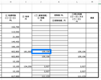 Excise Tax Report Rounding example