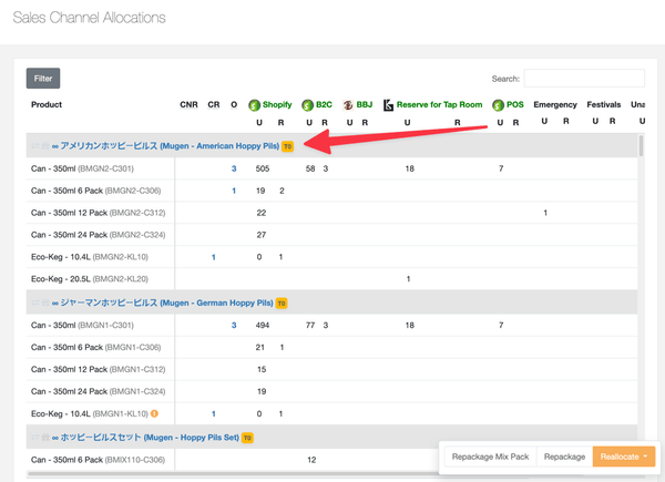 Price Tiers on Sales Channels