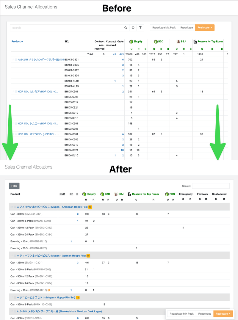 Sales Channels Improvements