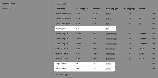Variant Type Packaging Types